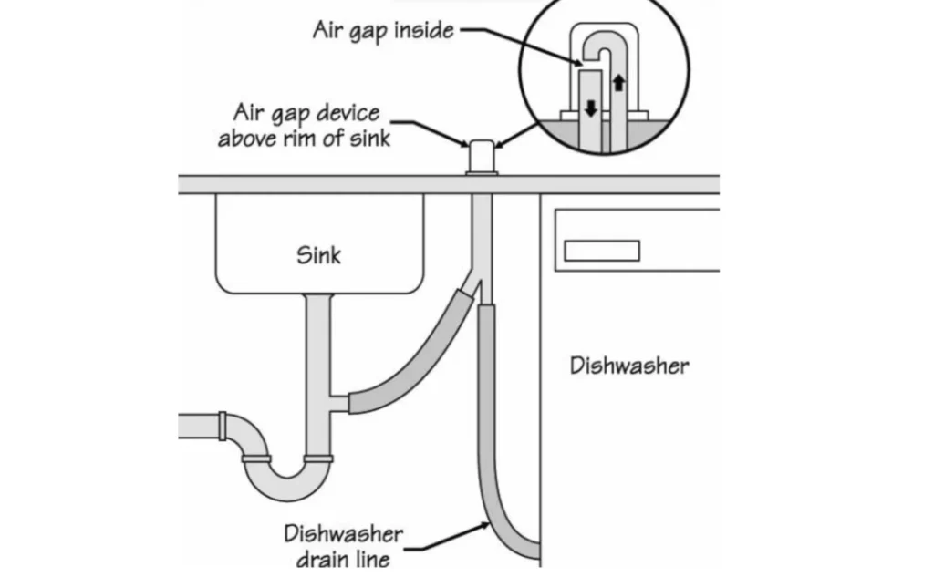 kitchenaid dishwasher not draining